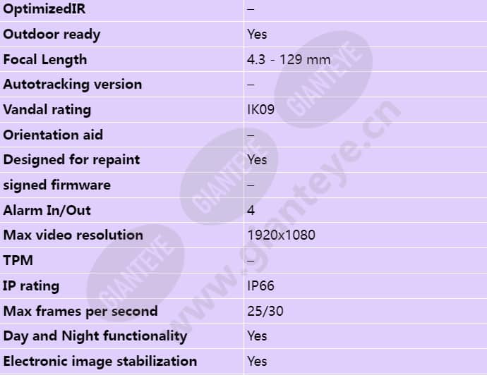 axis-p5635-e-mki_s_en-01.jpg