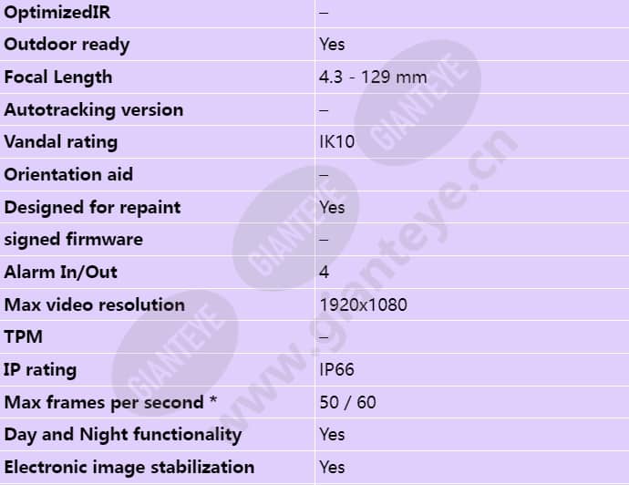 axis-p5635-e_s_en-01.jpg