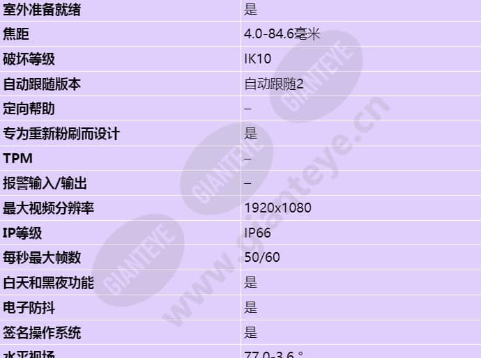 axis-p5654-e-mk-ii_s_cn-01.jpg
