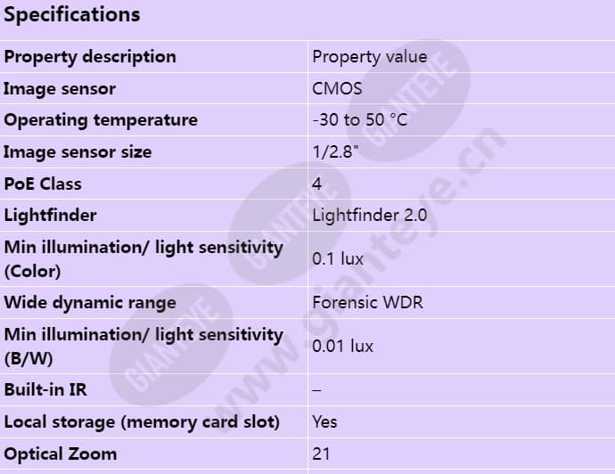 axis-p5654-e-mk-ii_s_en-00.jpg