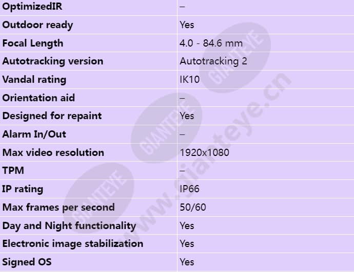 axis-p5654-e-mk-ii_s_en-01.jpg