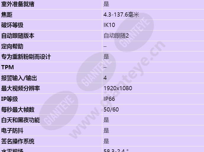 axis-p5655-e_s_cn-01.jpg