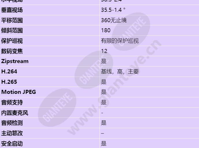 axis-p5655-e_s_cn-02.jpg