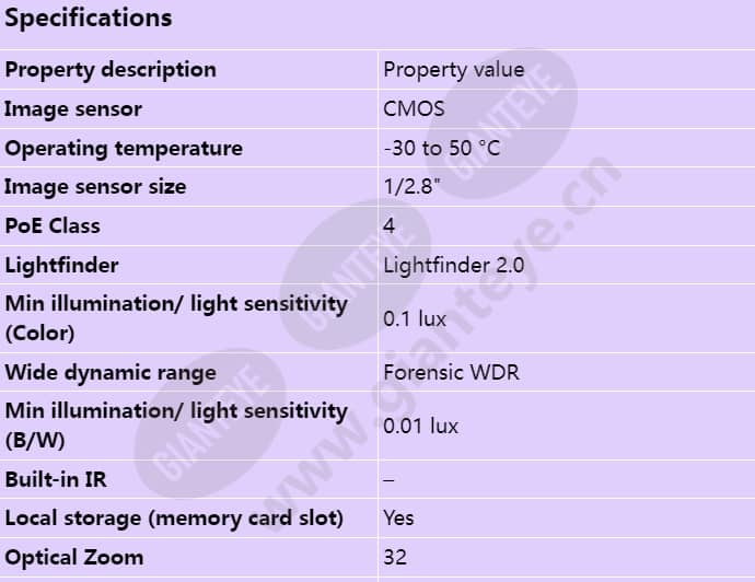 axis-p5655-e_s_en-00.jpg