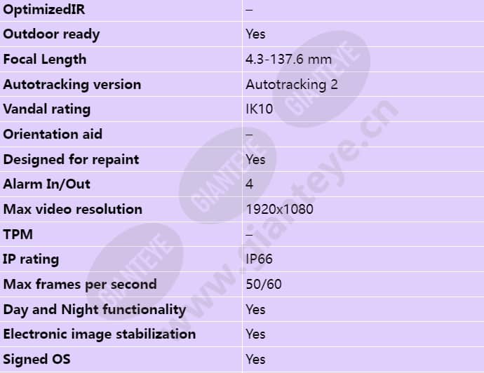 axis-p5655-e_s_en-01.jpg