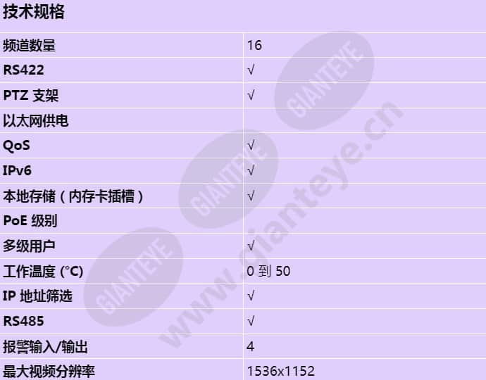 axis-p7216_s_cn-00.jpg