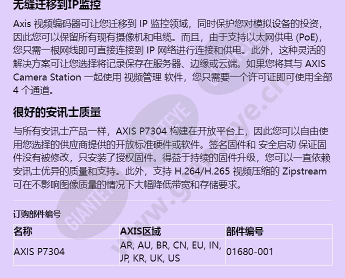 axis-p7304_f_cn-03.jpg
