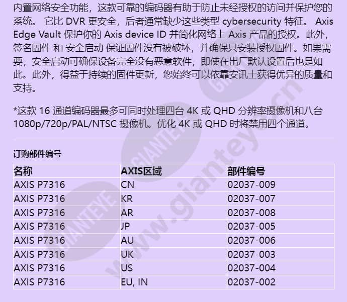 axis-p7316_f_cn-04.jpg