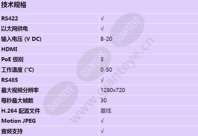 axis-p7701_s_cn.jpg