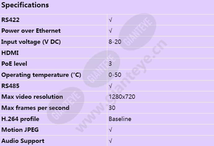 axis-p7701_s_en.jpg