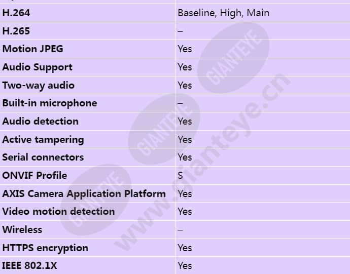 axis-p8535_s_en-03.jpg