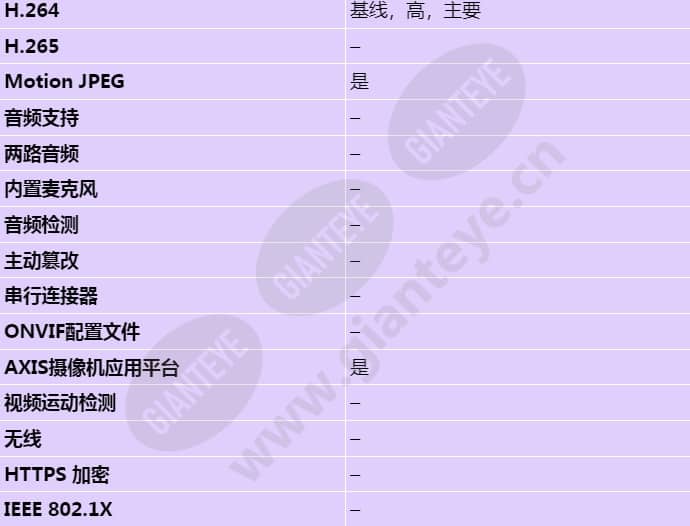 axis-p8804_s_cn-03.jpg