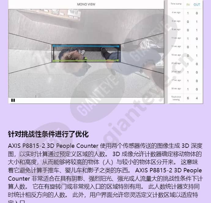 axis-p8815-2-3d-people-counter_f_cn-01.jpg