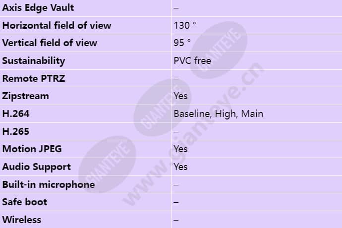 axis-p9106-v_s_en-02.jpg