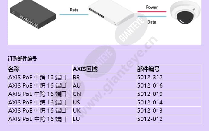 axis-poe-midspan-16-port_f_cn-01.jpg