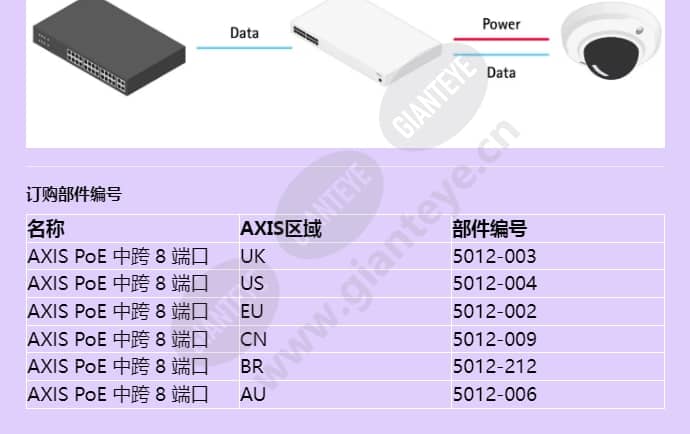 axis-poe-midspan-8-port_f_cn-01.jpg