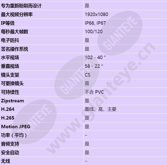 axis-q1615-le-mk-iii_s_cn-01.jpg