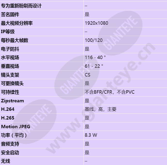 axis-q1615-mk-iii_s_cn-01.jpg