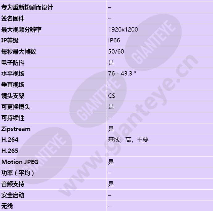 axis-q1635-e_s_cn-01.jpg