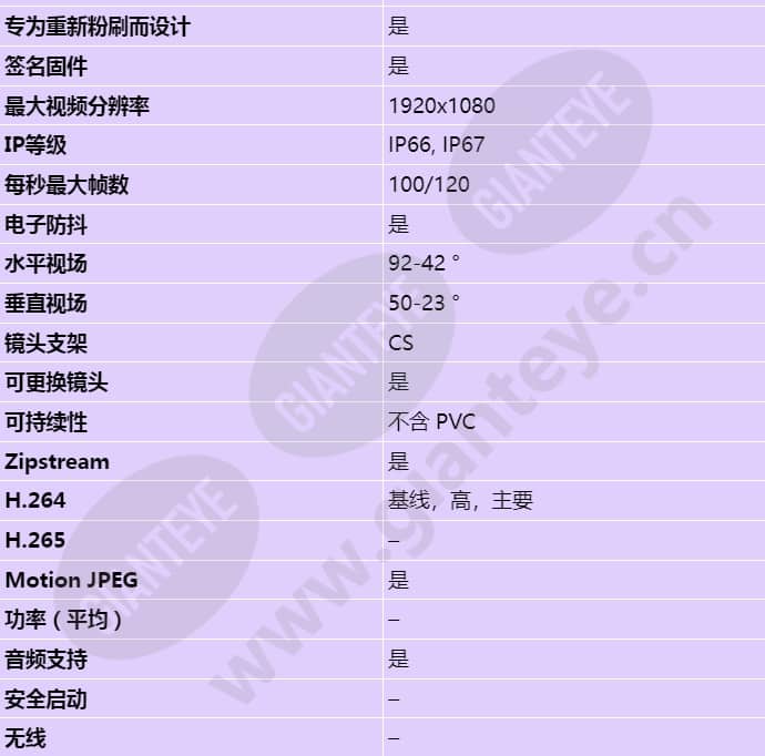 axis-q1645-le_s_cn-01.jpg