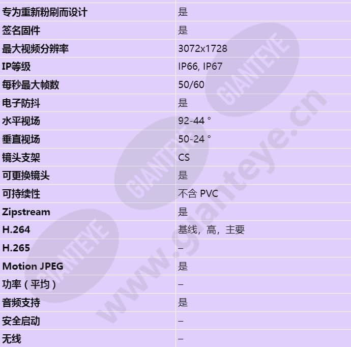 axis-q1647-le_s_cn-01.jpg