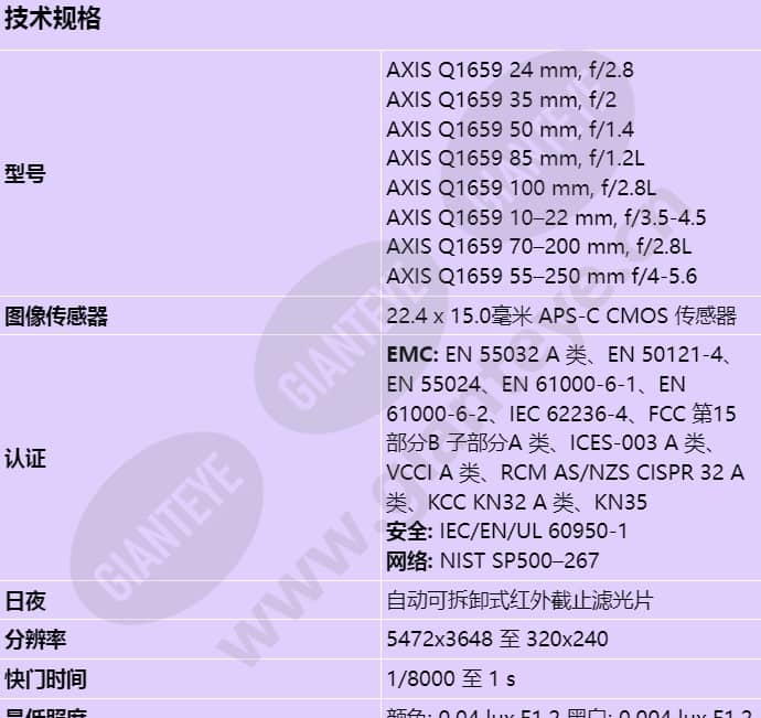 axis-q1659_s_cn-00.jpg