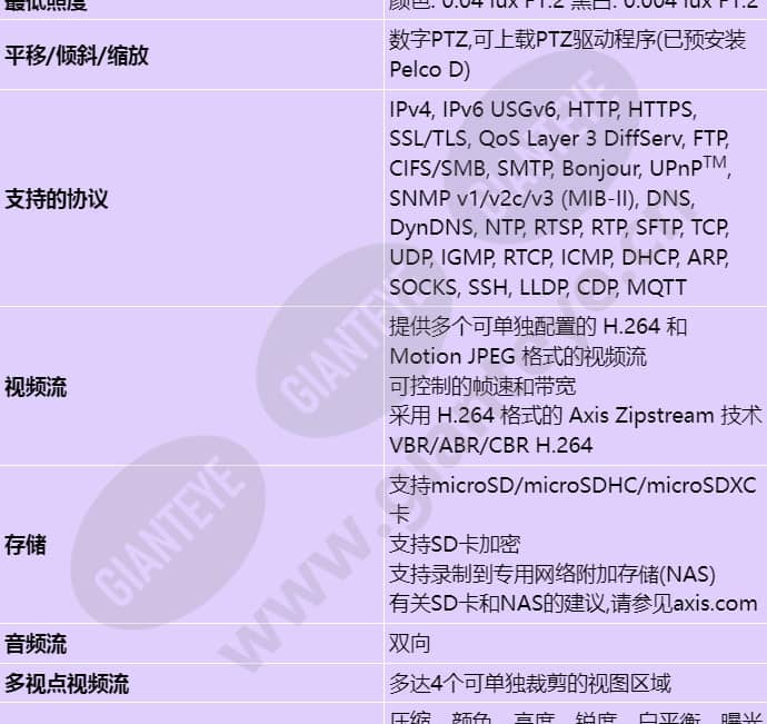 axis-q1659_s_cn-01.jpg
