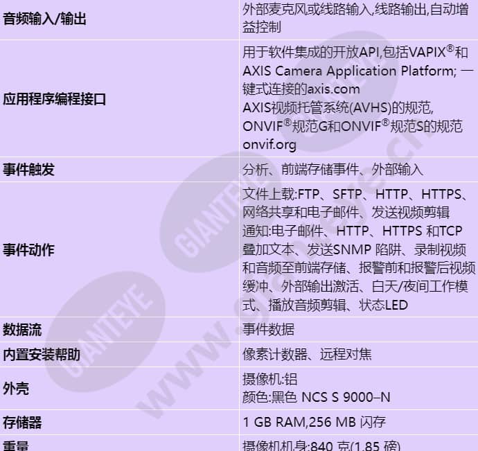 axis-q1659_s_cn-04.jpg