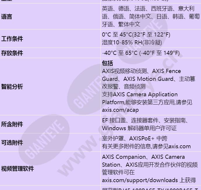 axis-q1659_s_cn-05.jpg