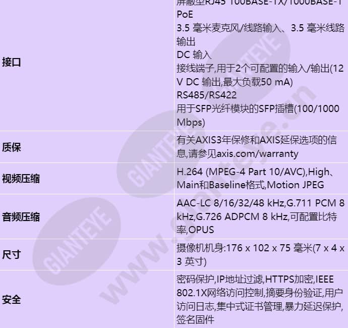 axis-q1659_s_cn-06.jpg