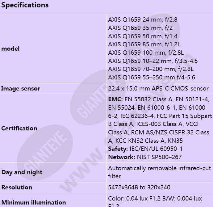axis-q1659_s_en-00.jpg
