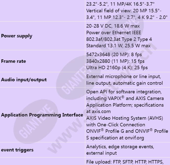 axis-q1659_s_en-04.jpg
