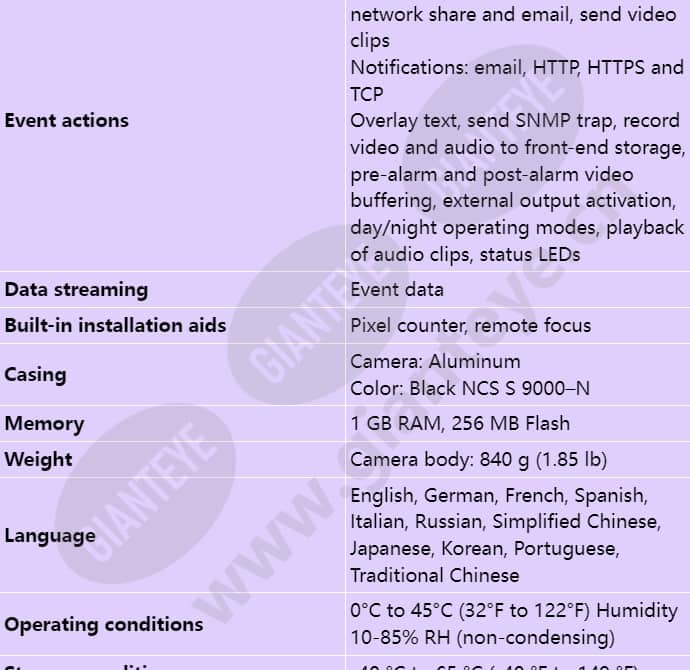 axis-q1659_s_en-05.jpg