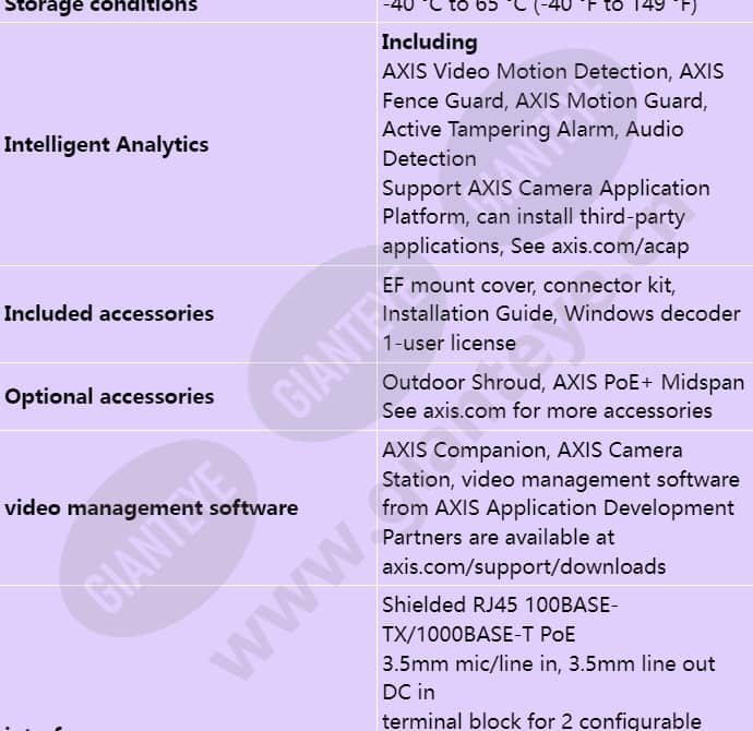 axis-q1659_s_en-06.jpg