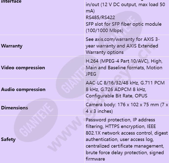 axis-q1659_s_en-07.jpg