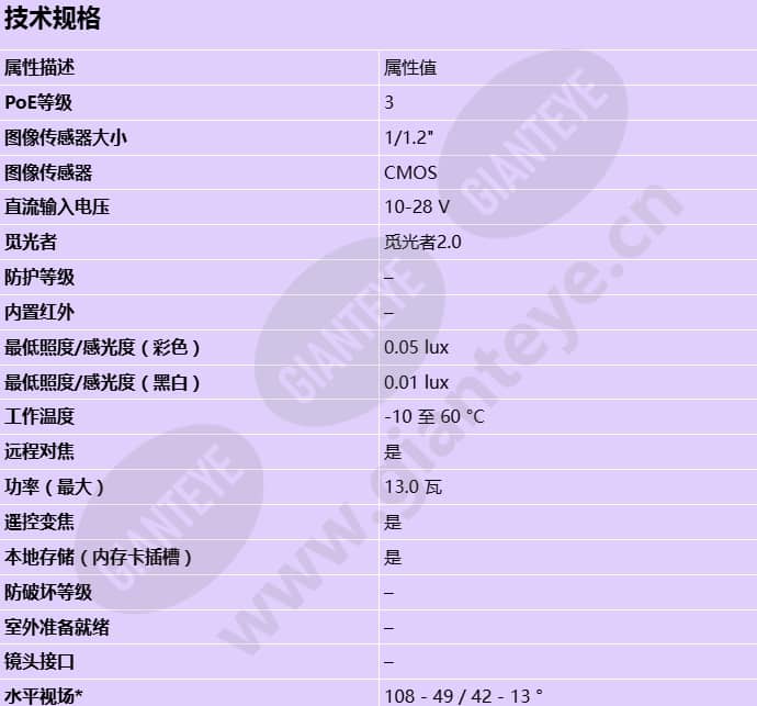 axis-q1728_s_cn-0.jpg