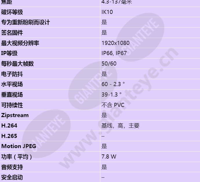 axis-q1785-le_s_cn-01.jpg
