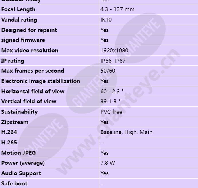 axis-q1785-le_s_en-01.jpg