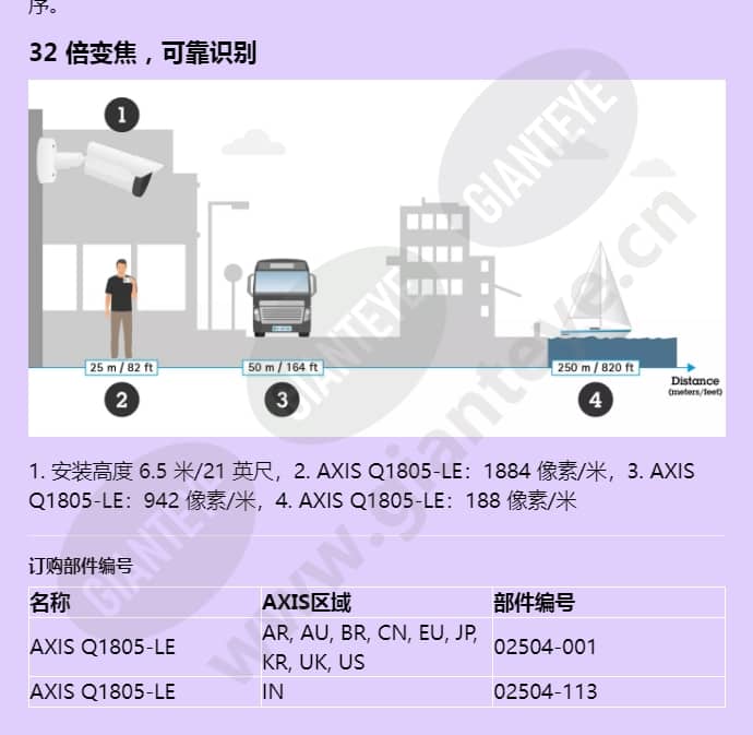 axis-q1805-le_f_cn-02.jpg