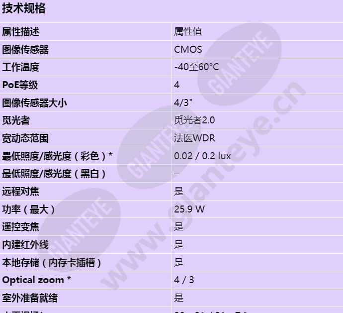 axis-q1808-le_s_cn-00.jpg