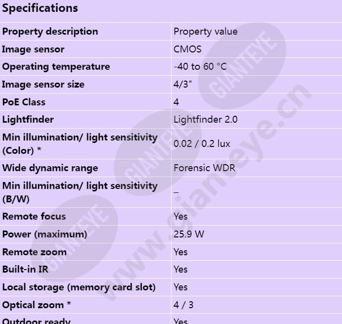 axis-q1808-le_s_en-00.jpg