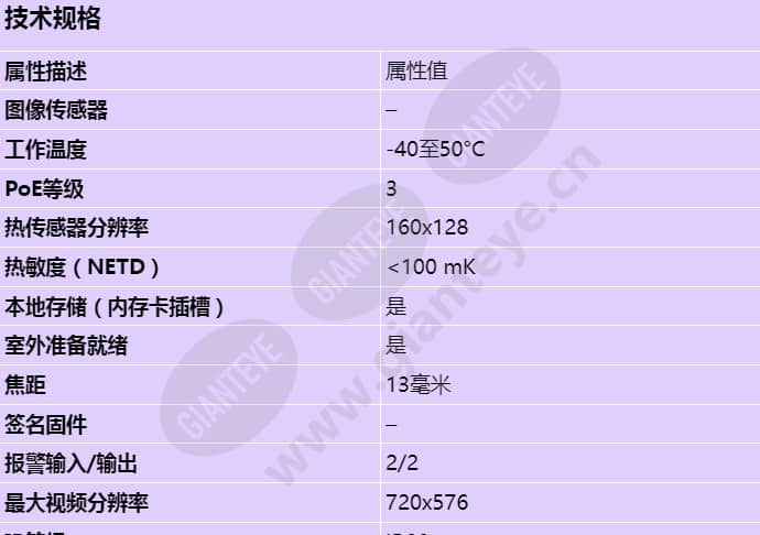 axis-q1910-e_s_cn-00.jpg