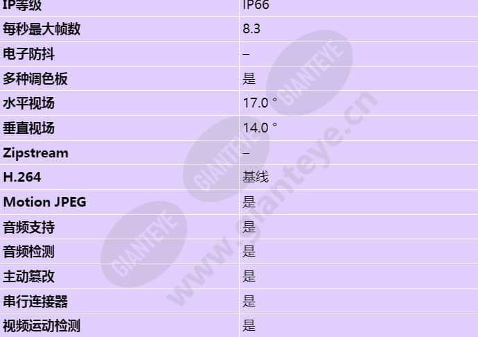 axis-q1910-e_s_cn-01.jpg