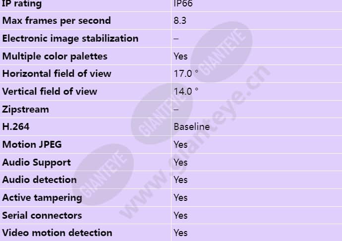 axis-q1910-e_s_en-01.jpg