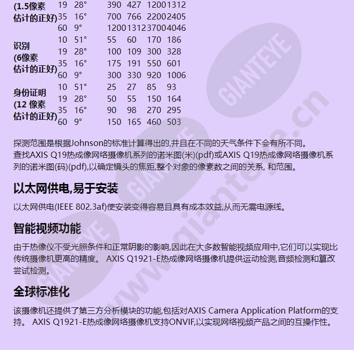 axis-q1921-e_f_cn-03.jpg
