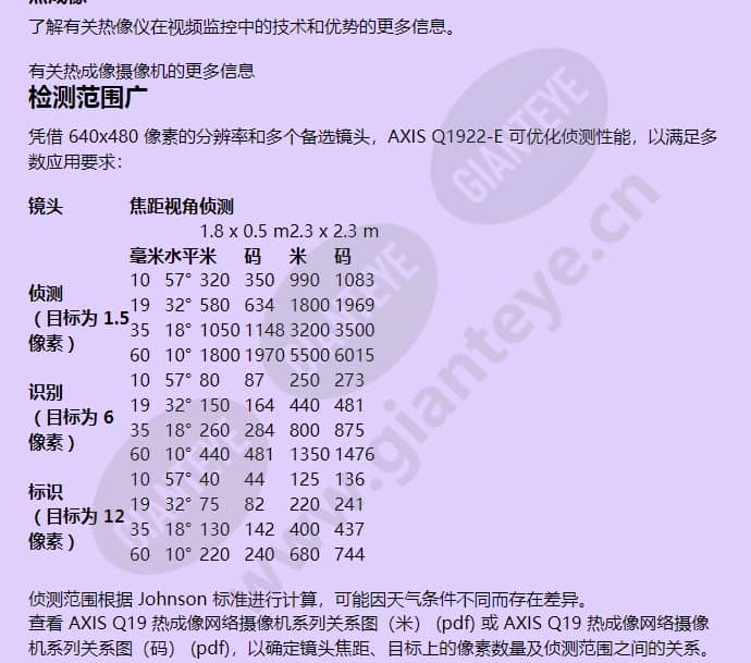 axis-q1922-e_f_cn-03.jpg