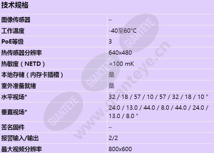 axis-q1922-e_s_cn-00.jpg