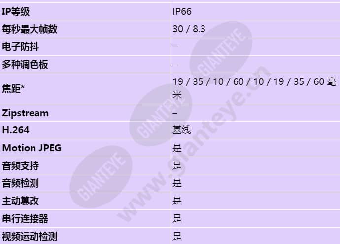 axis-q1922-e_s_cn-01.jpg