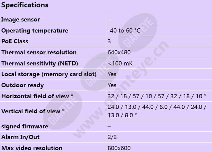 axis-q1922-e_s_en-00.jpg