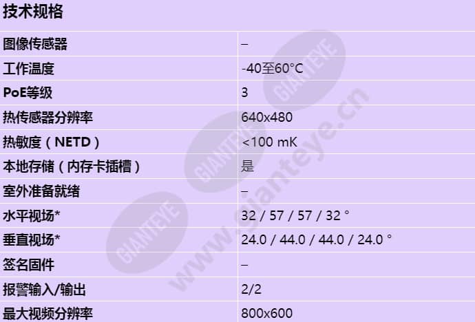axis-q1922_s_cn-00.jpg